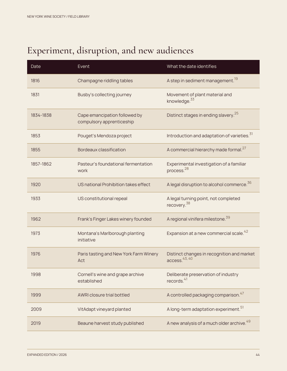Wine, Through Time, preview of page 44